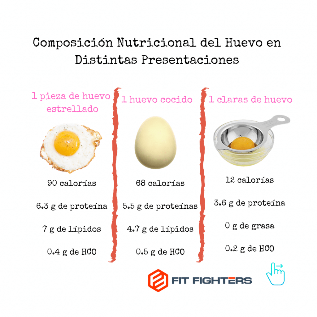 composición nutricional del huevo