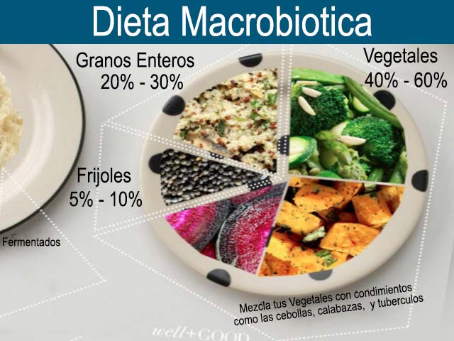desglose de alimentos en dieta macrobiotica
